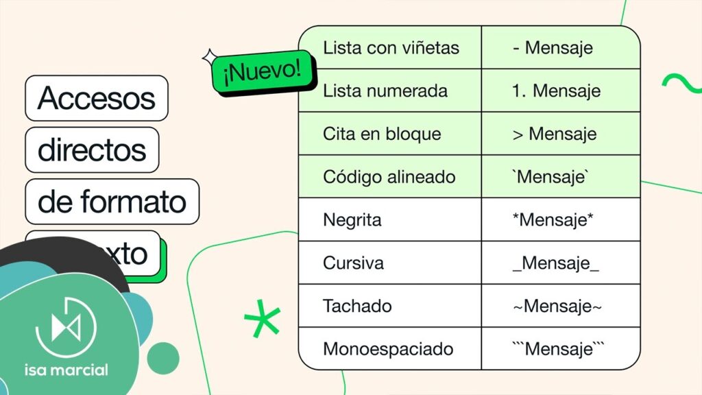 Cómo enviar mensajes con formato en WhatsApp 1 WhatsApp HABILITA NUEVAS OPCIONES de formato de texto para los mensajes