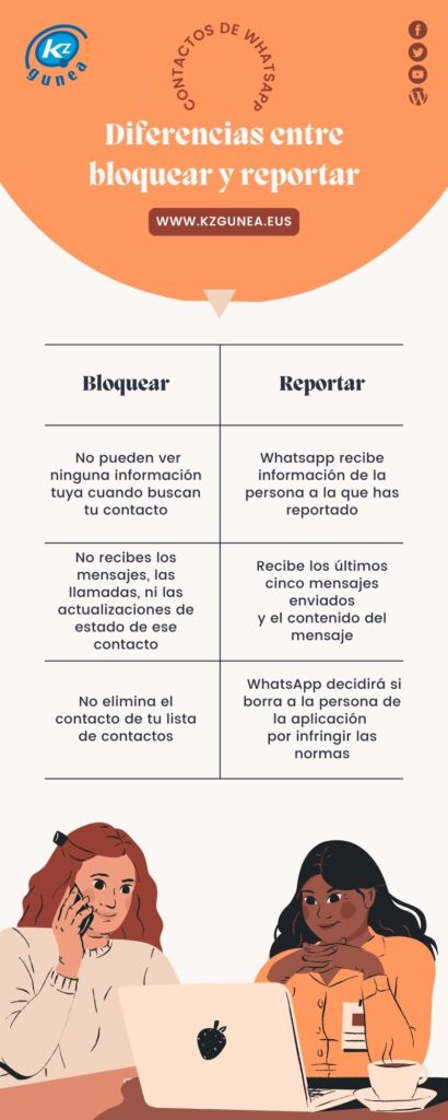 Cómo reportar problemas de seguridad en WhatsApp. 1 Bloquear y reportar en Whatsapp: Diferencias, qué son y cómo ...